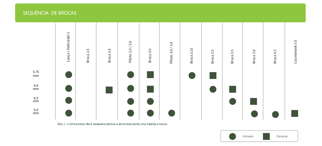 DSP Biomedical produz a mais completa linha de produtos para procedimentos de odontologia, cirurgia bucomaxilofacial e implantodontia do mercado nacional.
