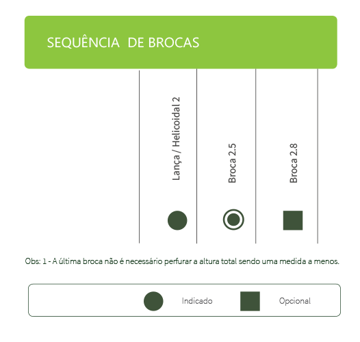 DSP Biomedical produz a mais completa linha de produtos para procedimentos de odontologia, cirurgia bucomaxilofacial e implantodontia do mercado nacional.