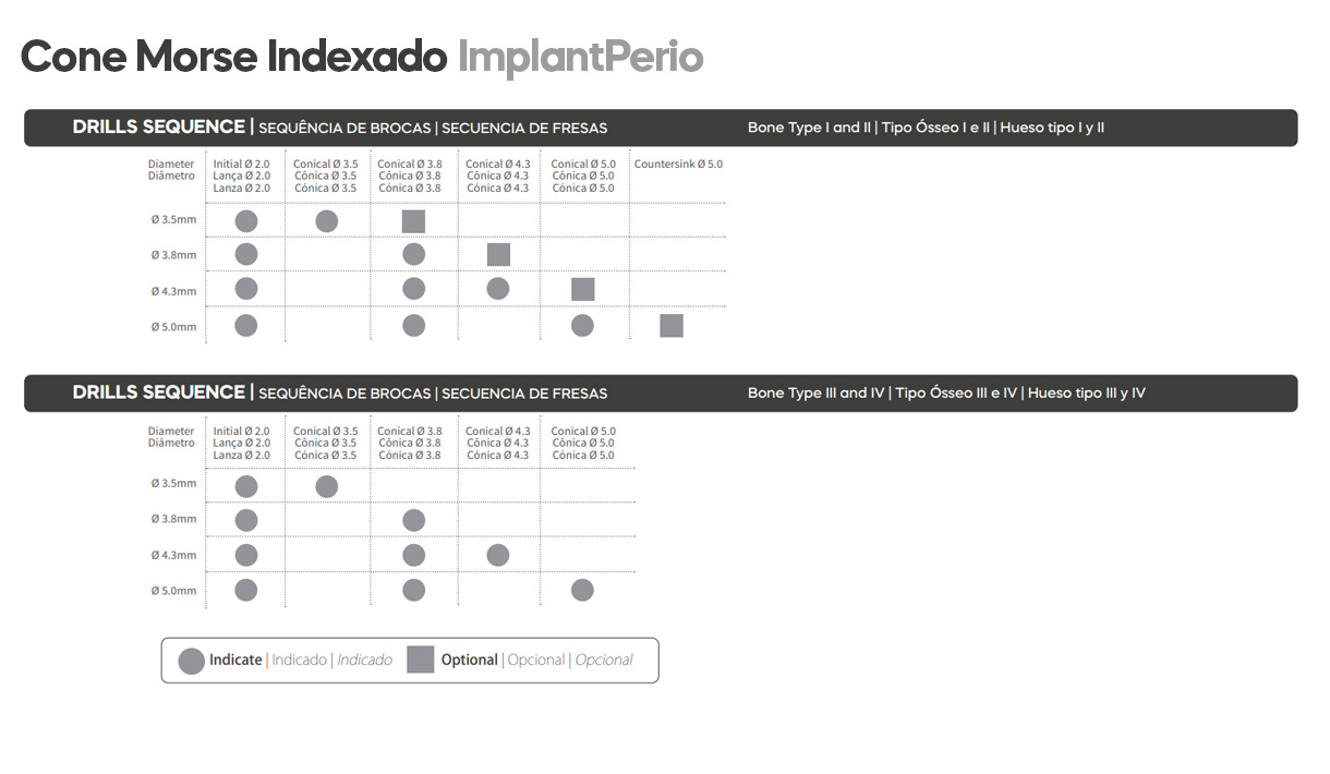 DSP Biomedical produz a mais completa linha de produtos para procedimentos de odontologia, cirurgia bucomaxilofacial e implantodontia do mercado nacional.