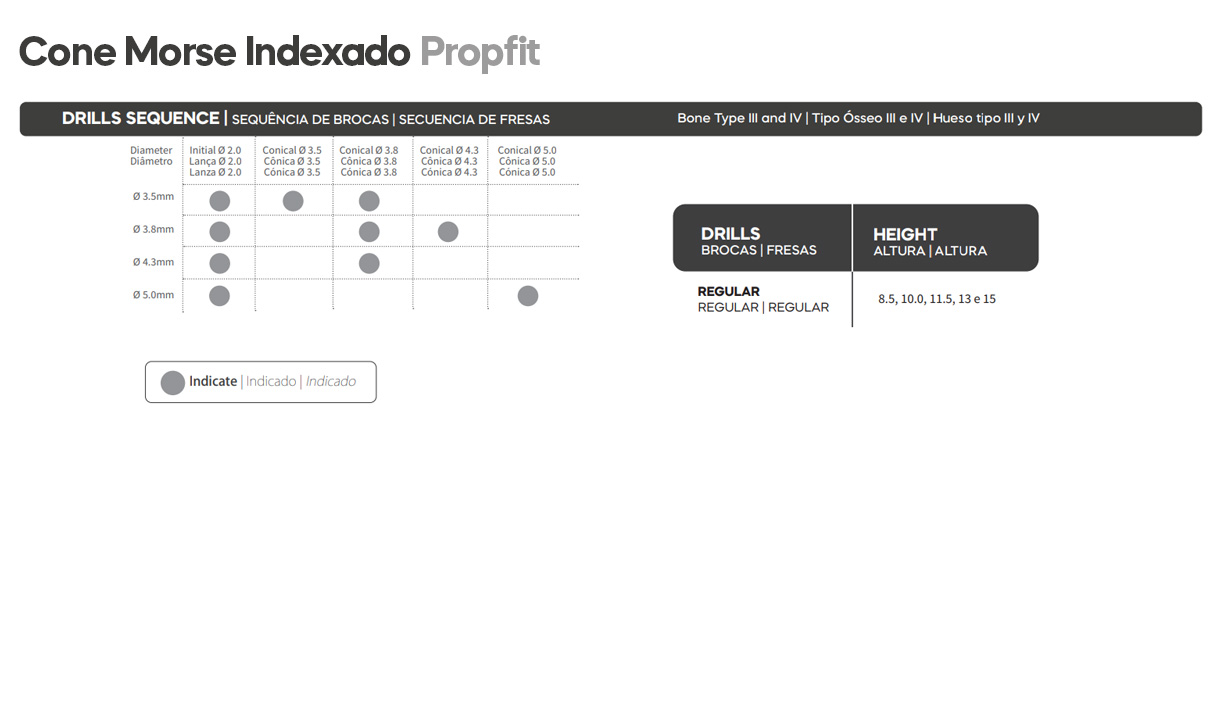 DSP Biomedical produz a mais completa linha de produtos para procedimentos de odontologia, cirurgia bucomaxilofacial e implantodontia do mercado nacional.