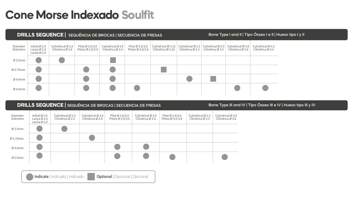 DSP Biomedical produz a mais completa linha de produtos para procedimentos de odontologia, cirurgia bucomaxilofacial e implantodontia do mercado nacional.