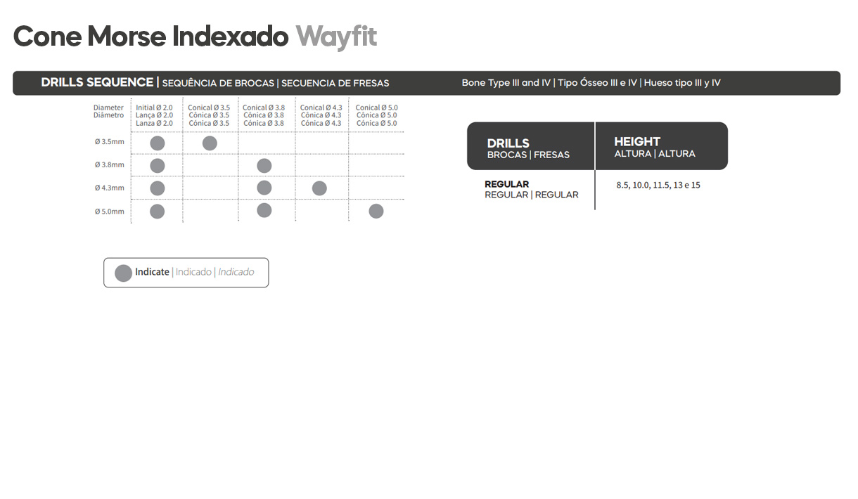DSP Biomedical produz a mais completa linha de produtos para procedimentos de odontologia, cirurgia bucomaxilofacial e implantodontia do mercado nacional.