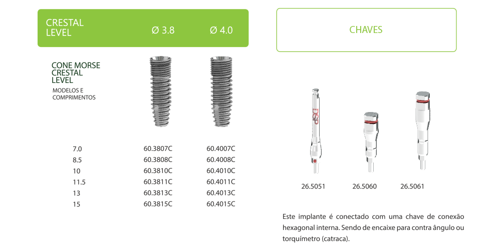 DSP Biomedical produz a mais completa linha de produtos para procedimentos de odontologia, cirurgia bucomaxilofacial e implantodontia do mercado nacional.