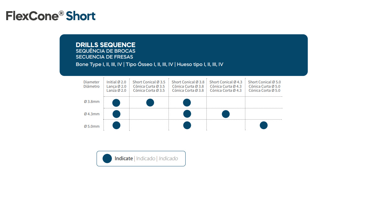 DSP Biomedical produz a mais completa linha de produtos para procedimentos de odontologia, cirurgia bucomaxilofacial e implantodontia do mercado nacional.