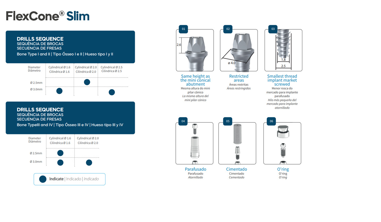 DSP Biomedical produz a mais completa linha de produtos para procedimentos de odontologia, cirurgia bucomaxilofacial e implantodontia do mercado nacional.