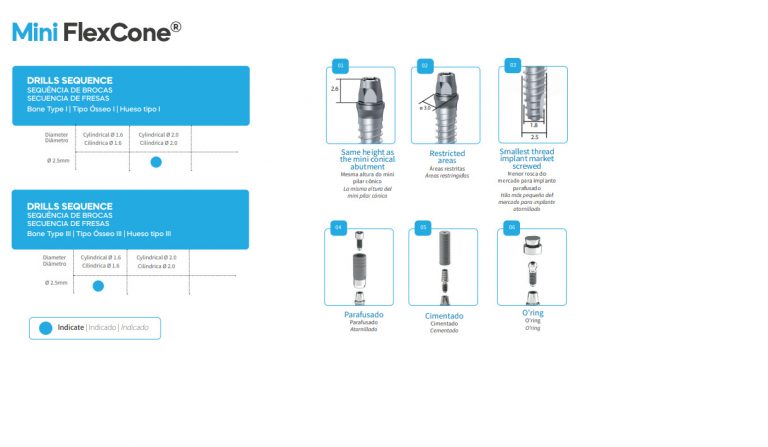 Mini Flexcone - DSP Biomedical