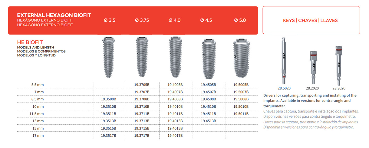 DSP Biomedical produz a mais completa linha de produtos para procedimentos de odontologia, cirurgia bucomaxilofacial e implantodontia do mercado nacional.