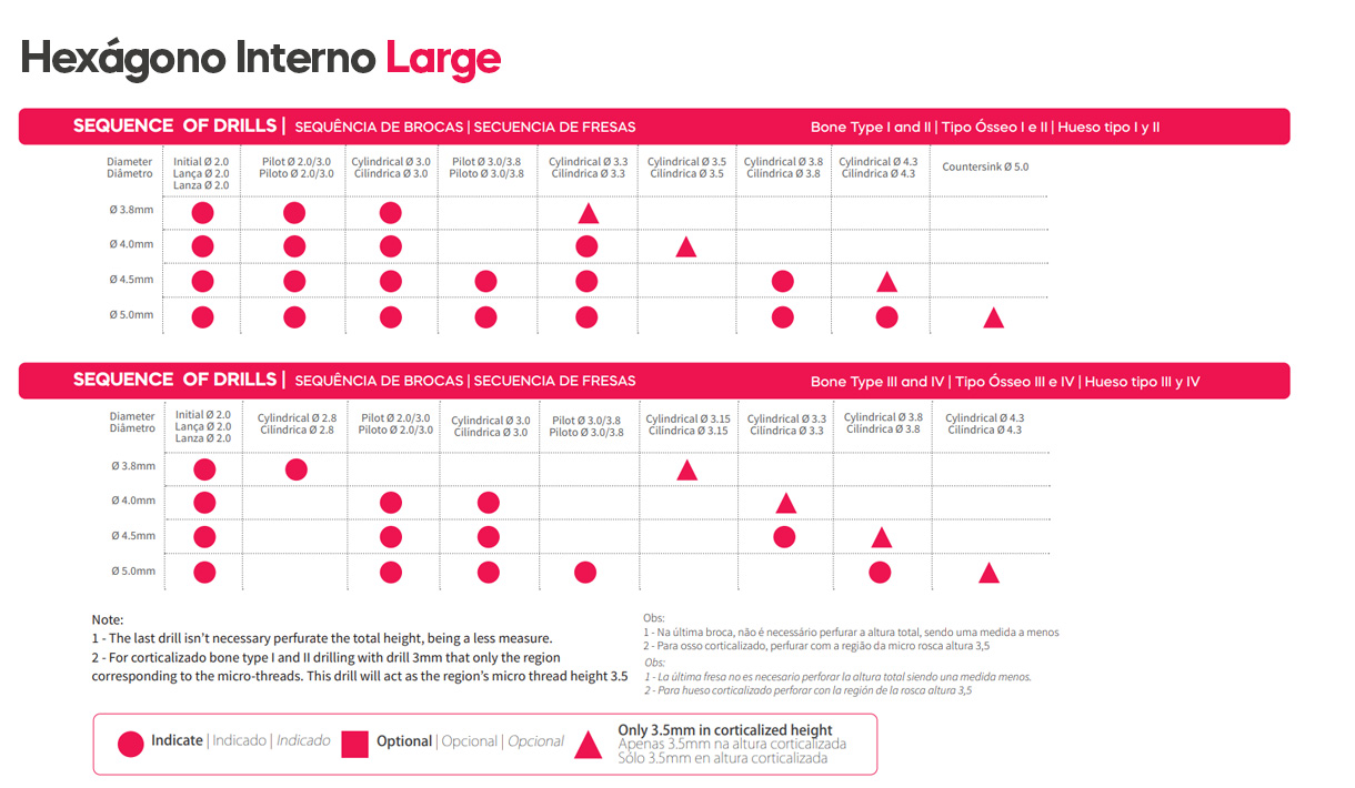 DSP Biomedical produz a mais completa linha de produtos para procedimentos de odontologia, cirurgia bucomaxilofacial e implantodontia do mercado nacional.
