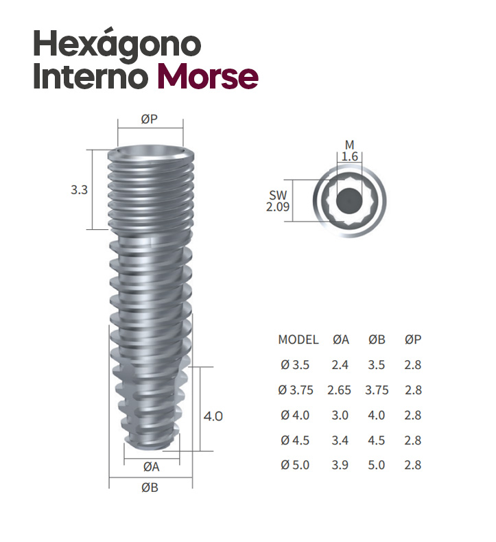 DSP Biomedical produz a mais completa linha de produtos para procedimentos de odontologia, cirurgia bucomaxilofacial e implantodontia do mercado nacional.