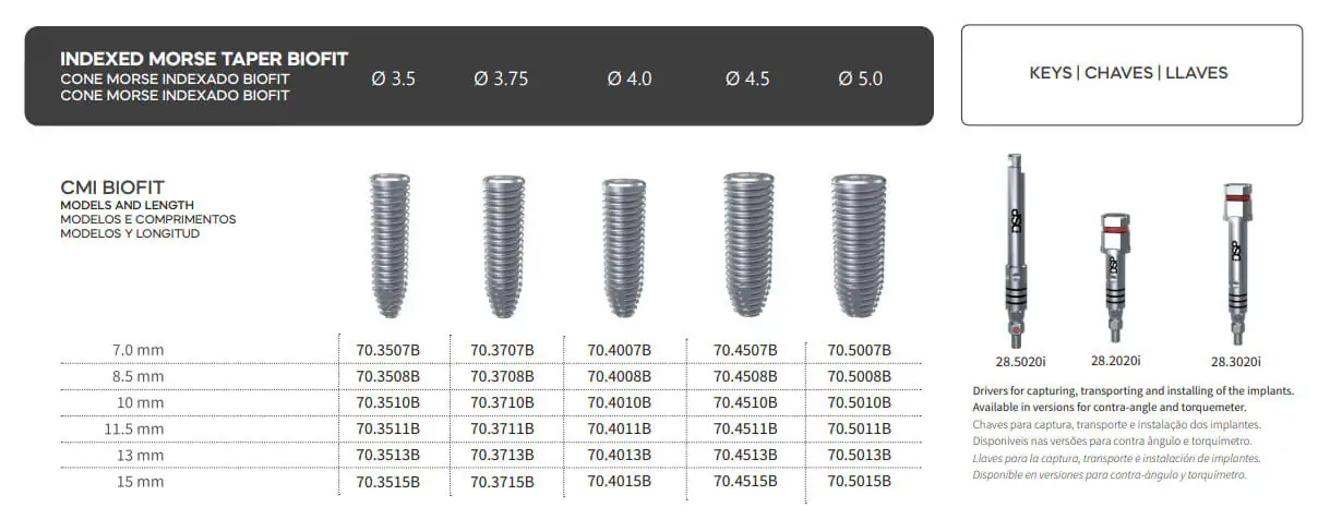 DSP Biomedical produz a mais completa linha de produtos para procedimentos de odontologia, cirurgia bucomaxilofacial e implantodontia do mercado nacional.