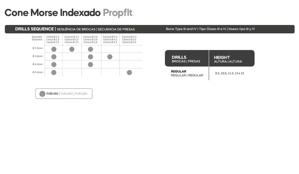DSP Biomedical produz a mais completa linha de produtos para procedimentos de odontologia, cirurgia bucomaxilofacial e implantodontia do mercado nacional.