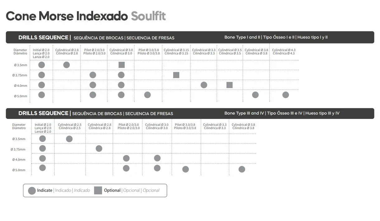 DSP Biomedical produz a mais completa linha de produtos para procedimentos de odontologia, cirurgia bucomaxilofacial e implantodontia do mercado nacional.