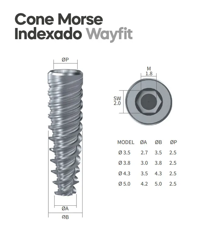 DSP Biomedical produz a mais completa linha de produtos para procedimentos de odontologia, cirurgia bucomaxilofacial e implantodontia do mercado nacional.