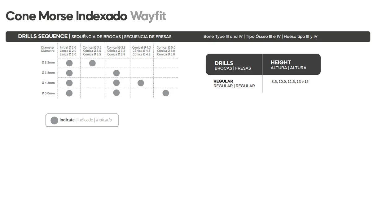 DSP Biomedical produz a mais completa linha de produtos para procedimentos de odontologia, cirurgia bucomaxilofacial e implantodontia do mercado nacional.