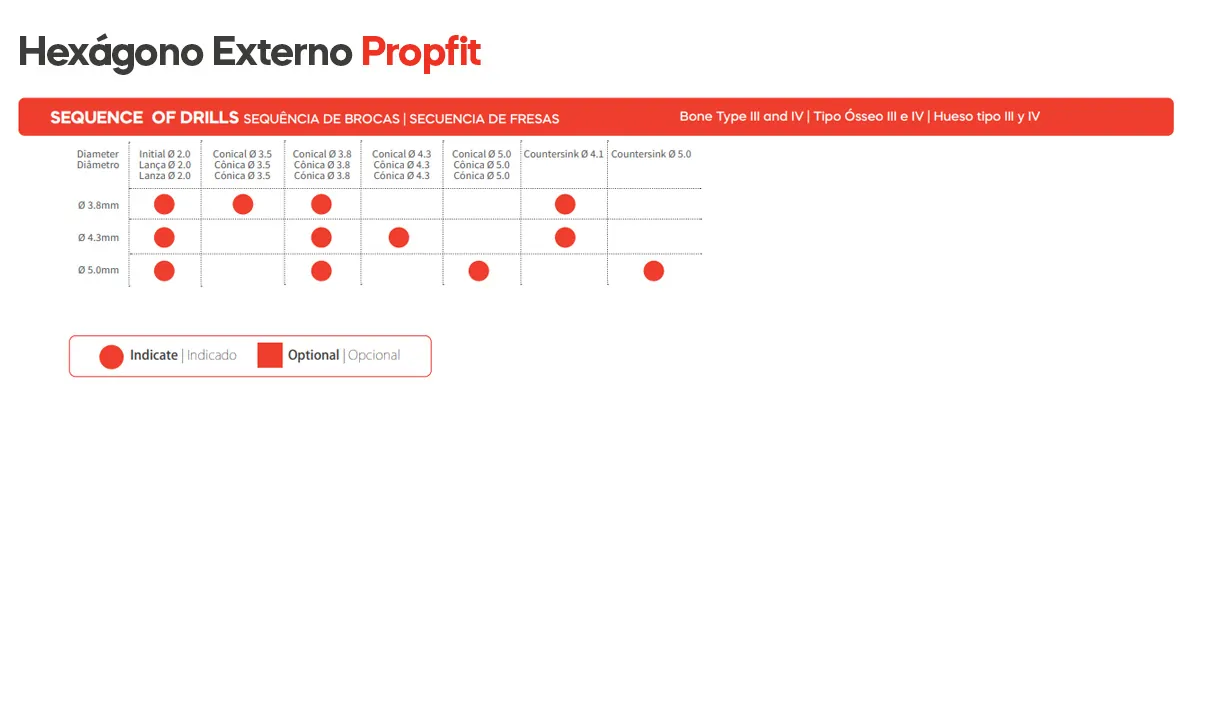 DSP Biomedical produz a mais completa linha de produtos para procedimentos de odontologia, cirurgia bucomaxilofacial e implantodontia do mercado nacional.