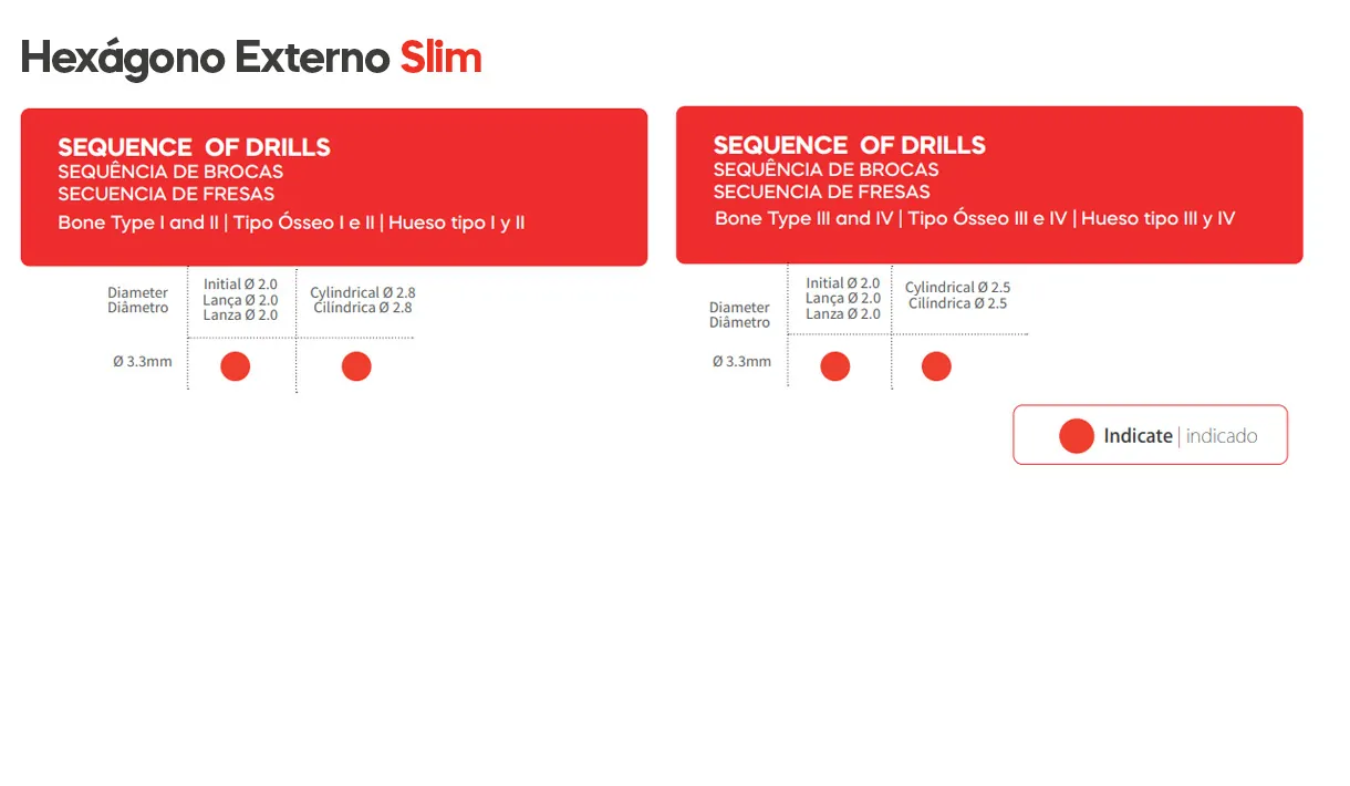 DSP Biomedical produz a mais completa linha de produtos para procedimentos de odontologia, cirurgia bucomaxilofacial e implantodontia do mercado nacional.