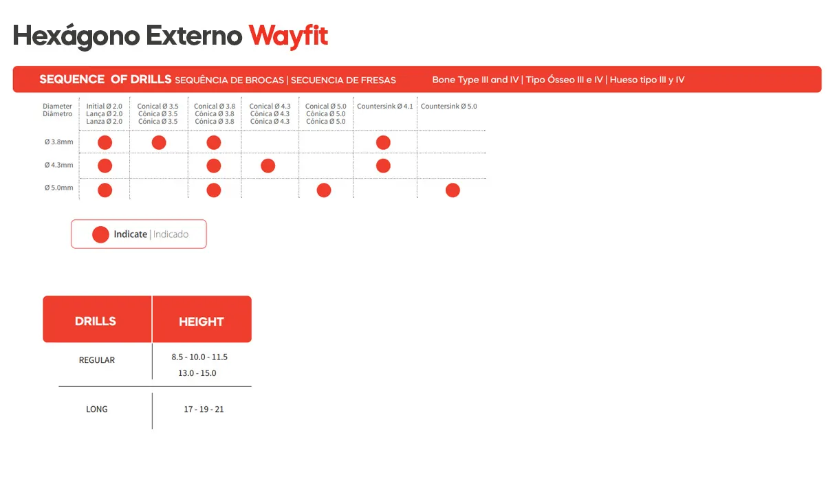 DSP Biomedical produz a mais completa linha de produtos para procedimentos de odontologia, cirurgia bucomaxilofacial e implantodontia do mercado nacional.